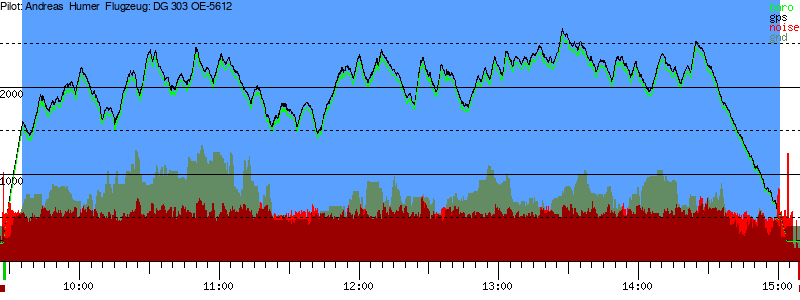 Barometer